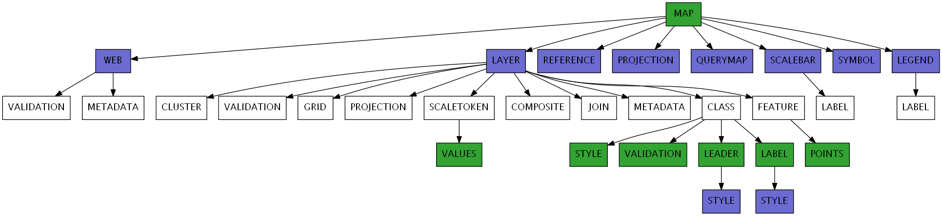 Class map