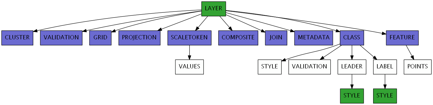 ../_images/layer_classes.png